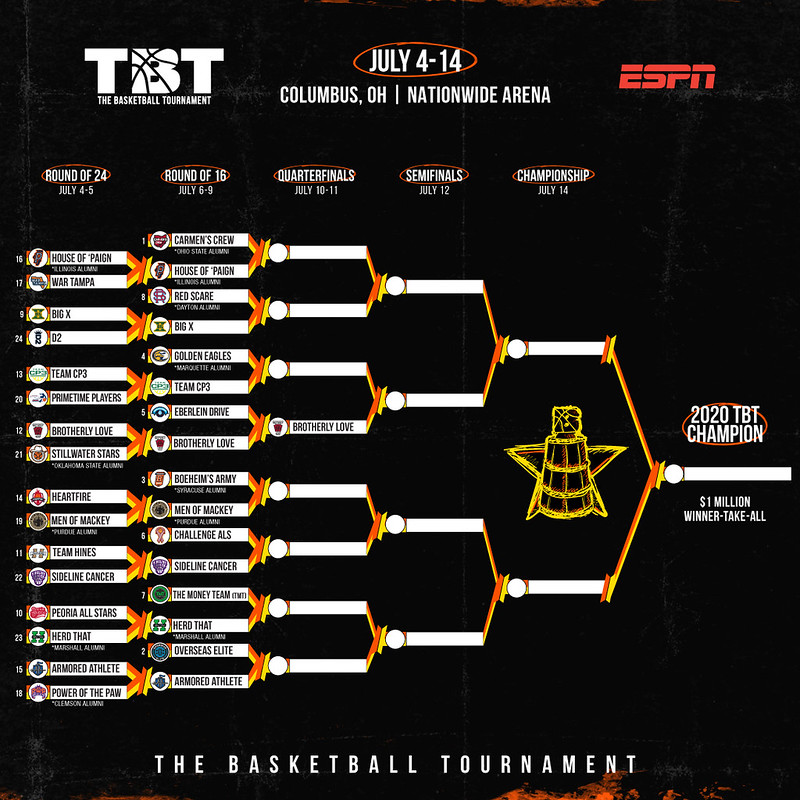 2020 TBT Round of 16 July 6 schedule and game preview Sneaker Shop Talk