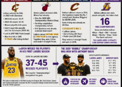 Derek Fisher Is Wrong: LeBron James Doesn’t Create Championships. He Joins Championship Situations or Builds Superteams.