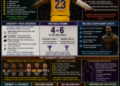 Beyond the Record Book: Why the LeBron James GOAT Debate Is Bigger Than Longevity