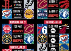 AWS NBA Rivals Week: Breaking Down All 12 Matchups