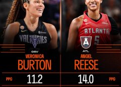 Angel Reese Goes Back-to-Back as WNBA Player of the Week After Another Dominant Rebounding Stretch